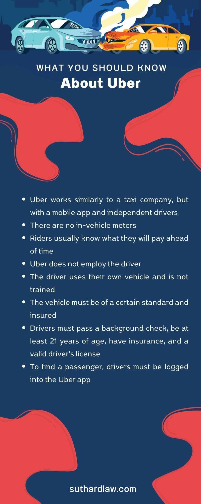 Uber facts Infographic
